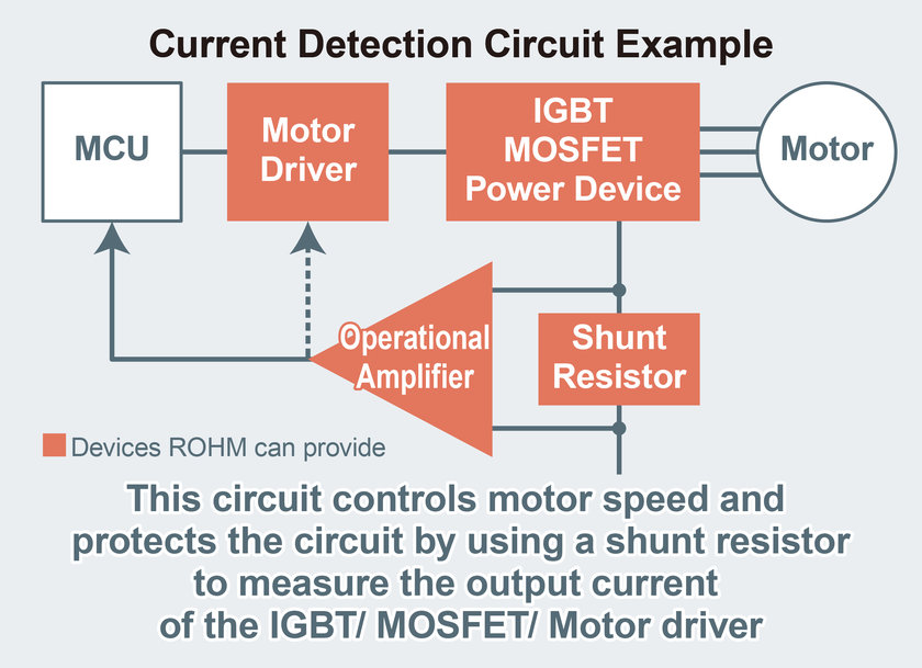 La nuova linea ampliata di resistori di shunt dà un notevole contributo alla miniaturizzazione nelle applicazioni ad alta potenza